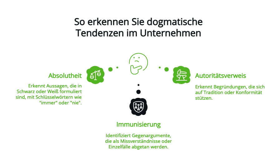 Dogmatismus im Business-einfach Klartext