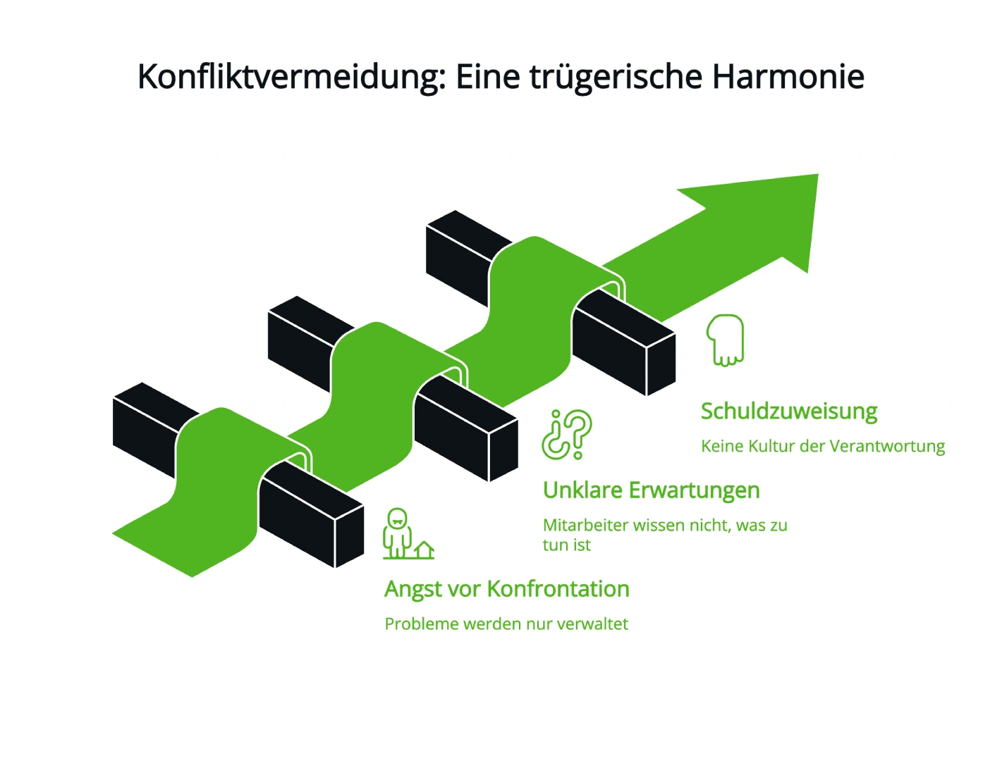 Konfliktvermeidung-truegerische-Harmonie