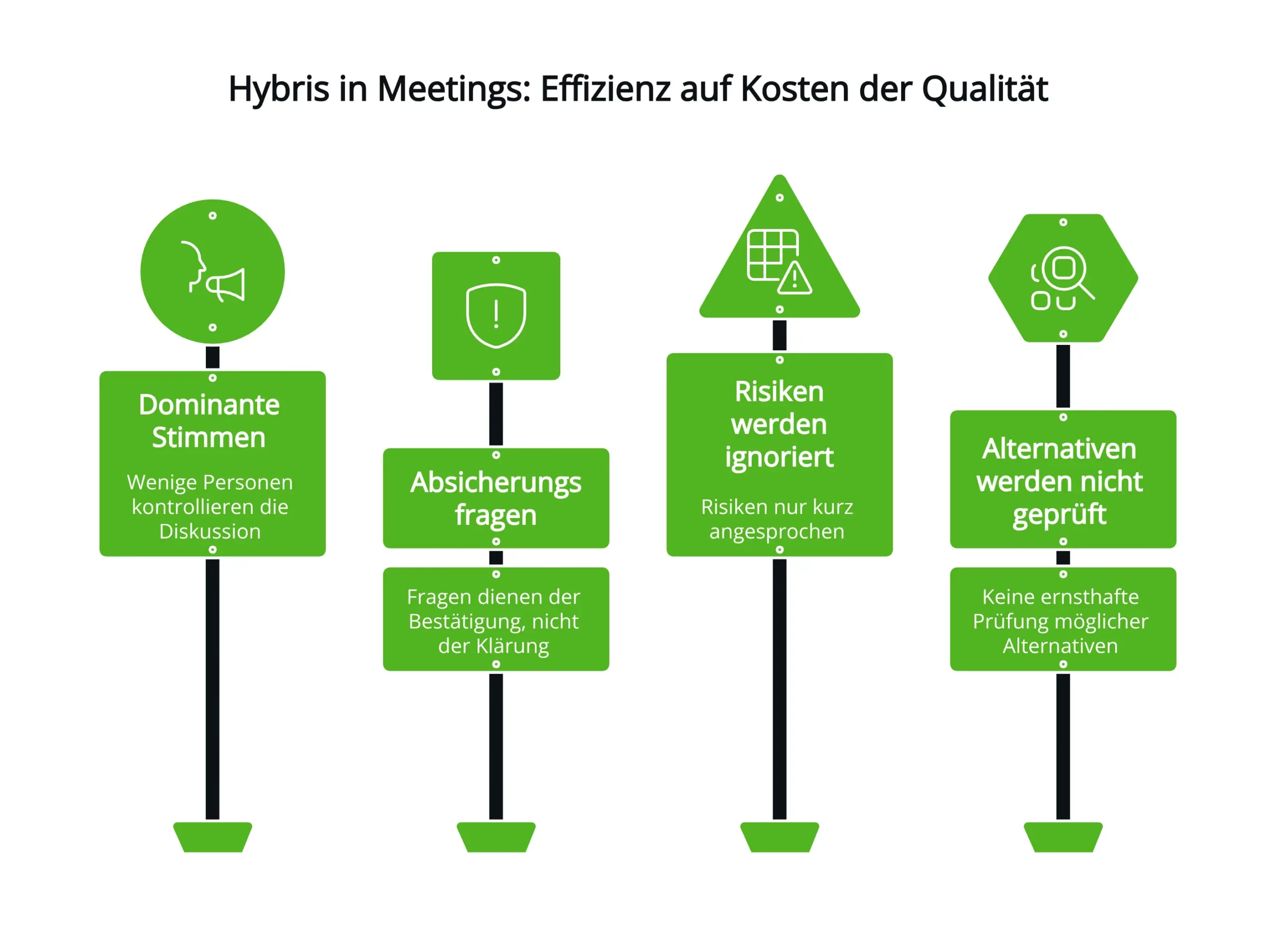 Infografik: Hybris in Meetings