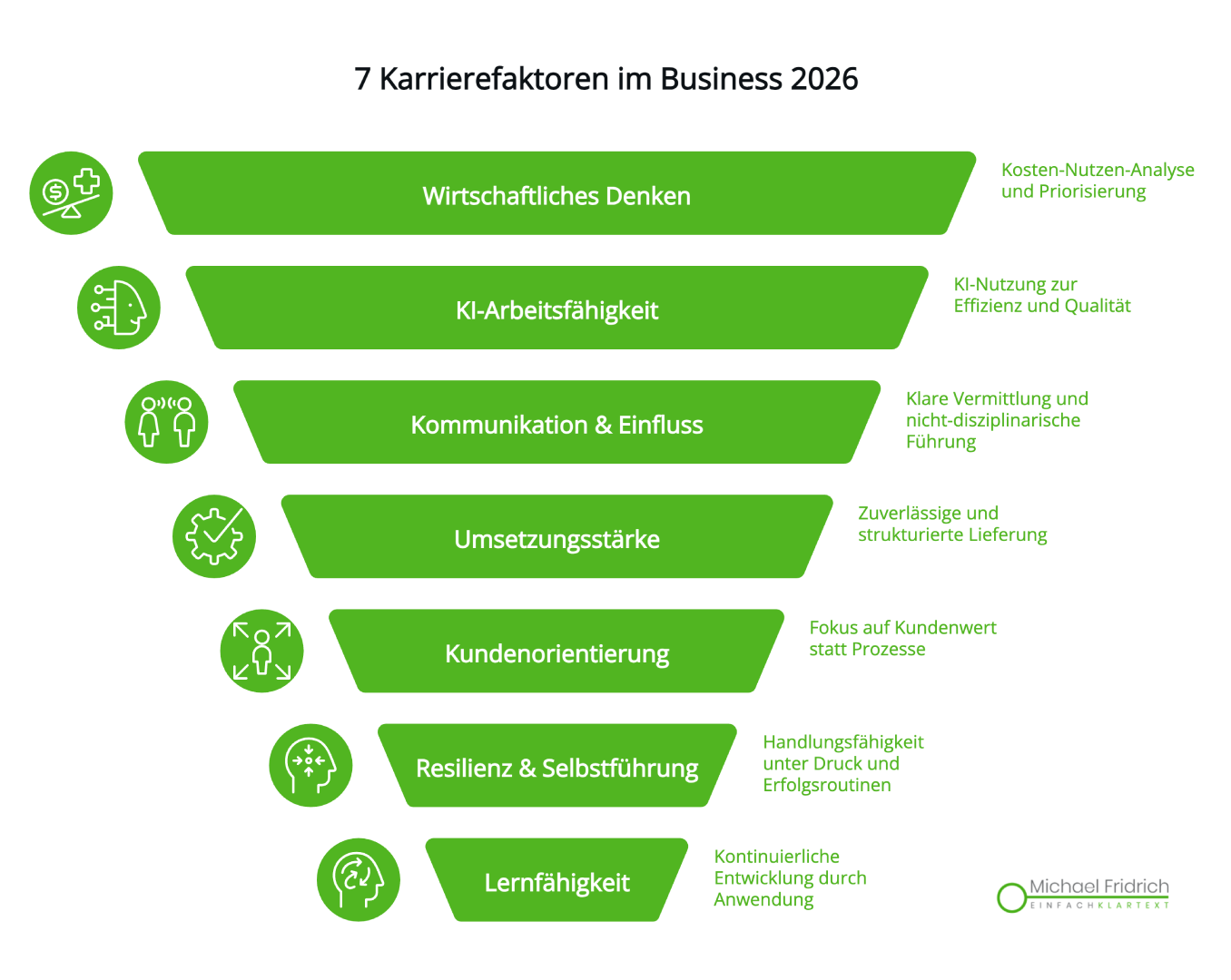 Infografik-Karrierefaktoren-im-Business-2026 Infografik-Karrierefaktoren-im-Business-2026