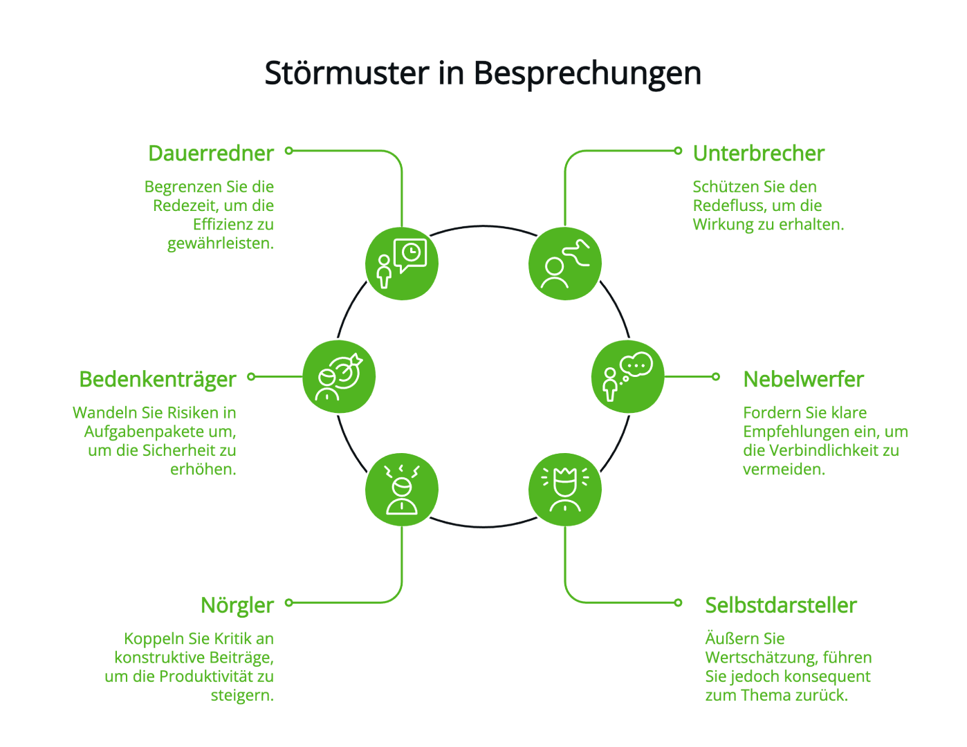 Infografik-Stoermuster-in-Besprechungen
