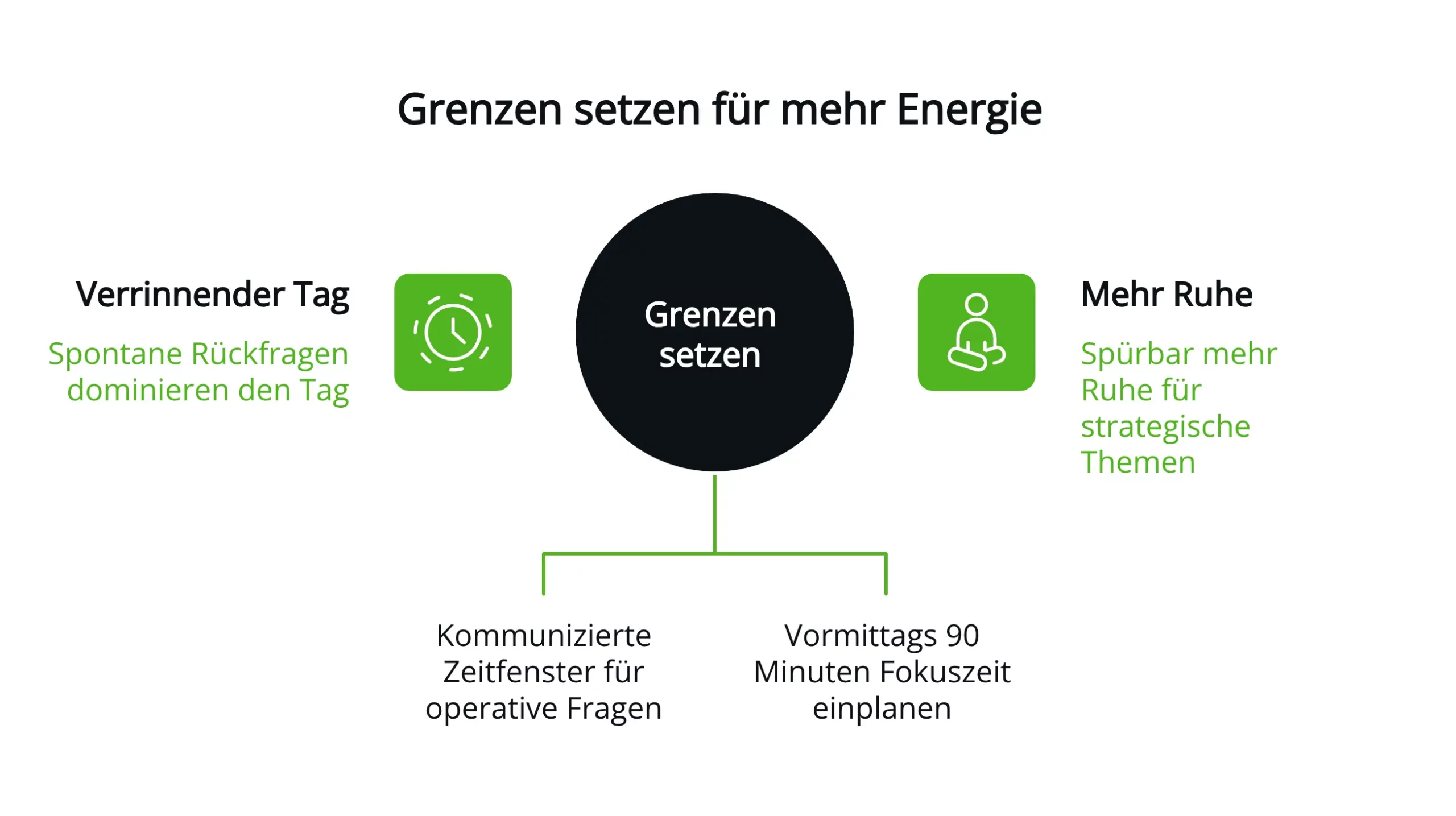 Grenzen setzen für mehr Energie - Infografik