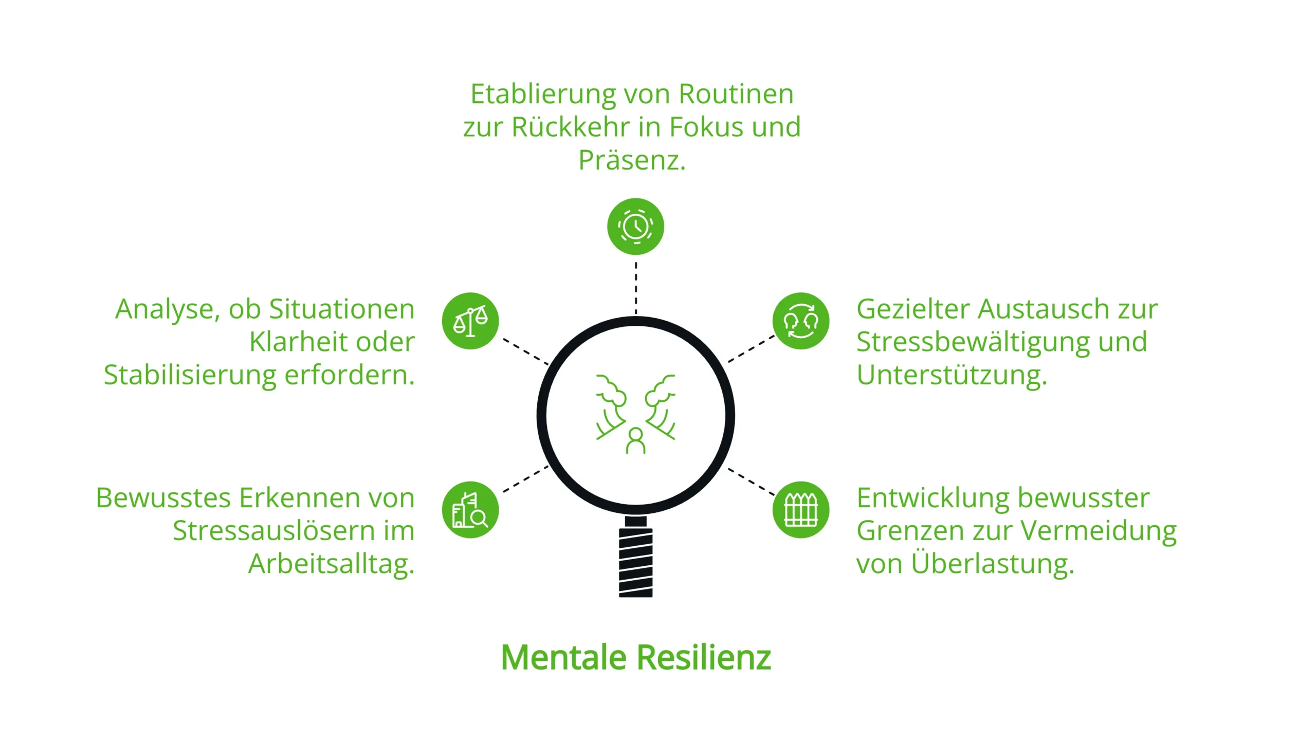 Mentale Resilienz Umsetzen - Infografik