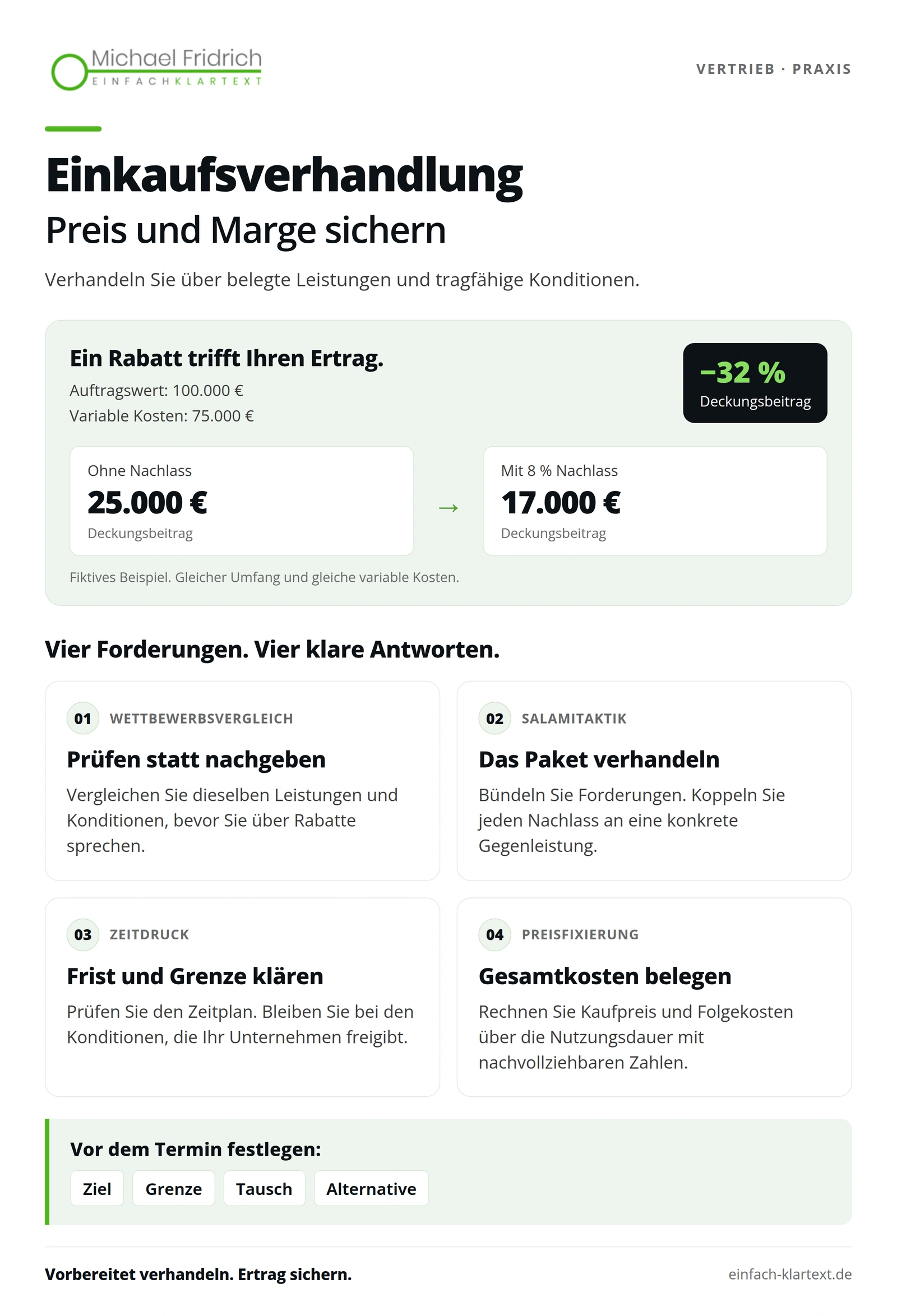 Einkaufsverhandlung: Vier Antworten auf Einkaufsforderungen und ein Rabattbeispiel mit 32 Prozent weniger Deckungsbeitrag.